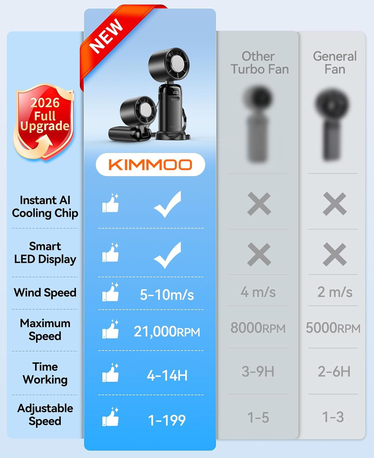 Handheld Portable Turbo Fan with Ice Cooler, Powerful 21000 RPM, Speed (1-199), up to 14Hrs Cooling, Rechargeable Personal Fan, Small Pocket Hand Fans for Travel/Outdoor/Home/Office (Black)