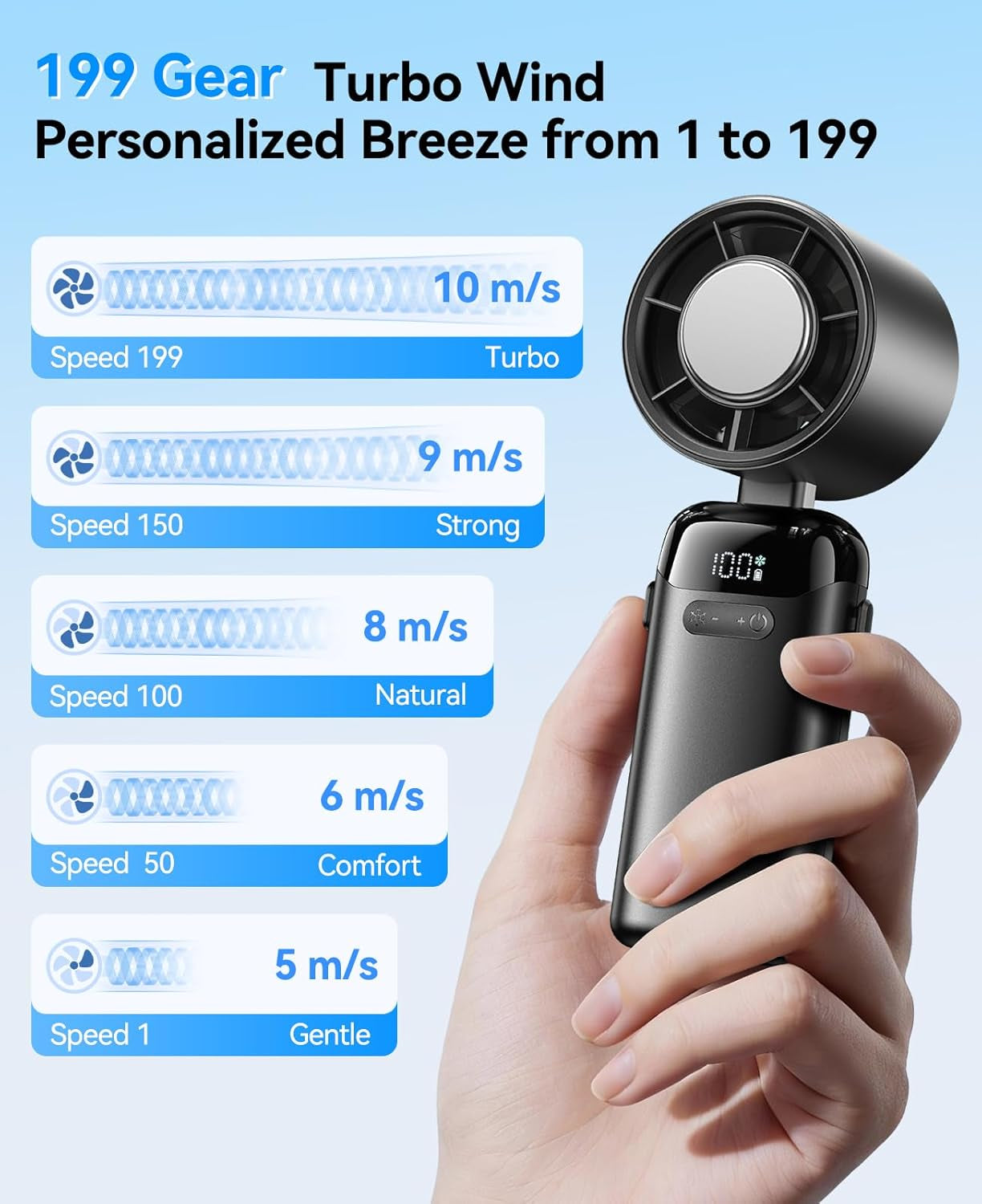 Handheld Portable Turbo Fan with Ice Cooler, Powerful 21000 RPM, Speed (1-199), up to 14Hrs Cooling, Rechargeable Personal Fan, Small Pocket Hand Fans for Travel/Outdoor/Home/Office (Black)